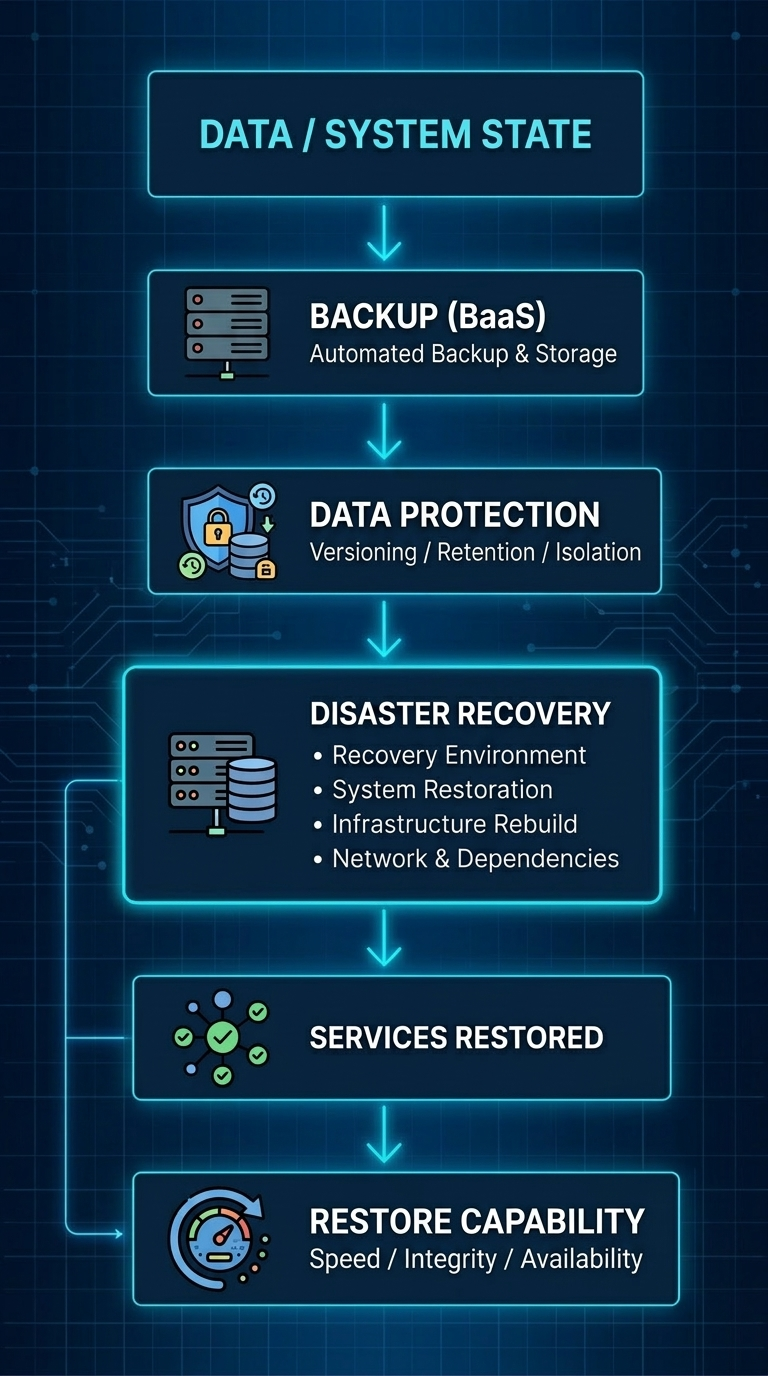 Firefly_Gemini Flash_Cybersecurity process diagram in dark blue corporate style, similar to enterprise SOC 774541