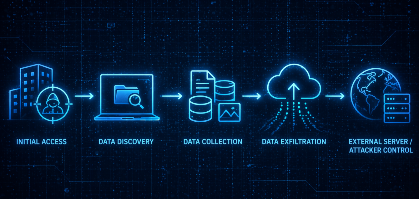 Data Exfiltration Explained | Threat Library